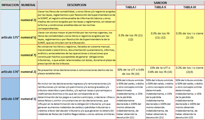 ARTICULOS NO CUMPLIR CON PLE.PNG