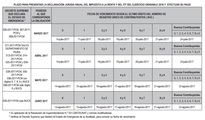 CRONOGRAMA RENTA ANUAL